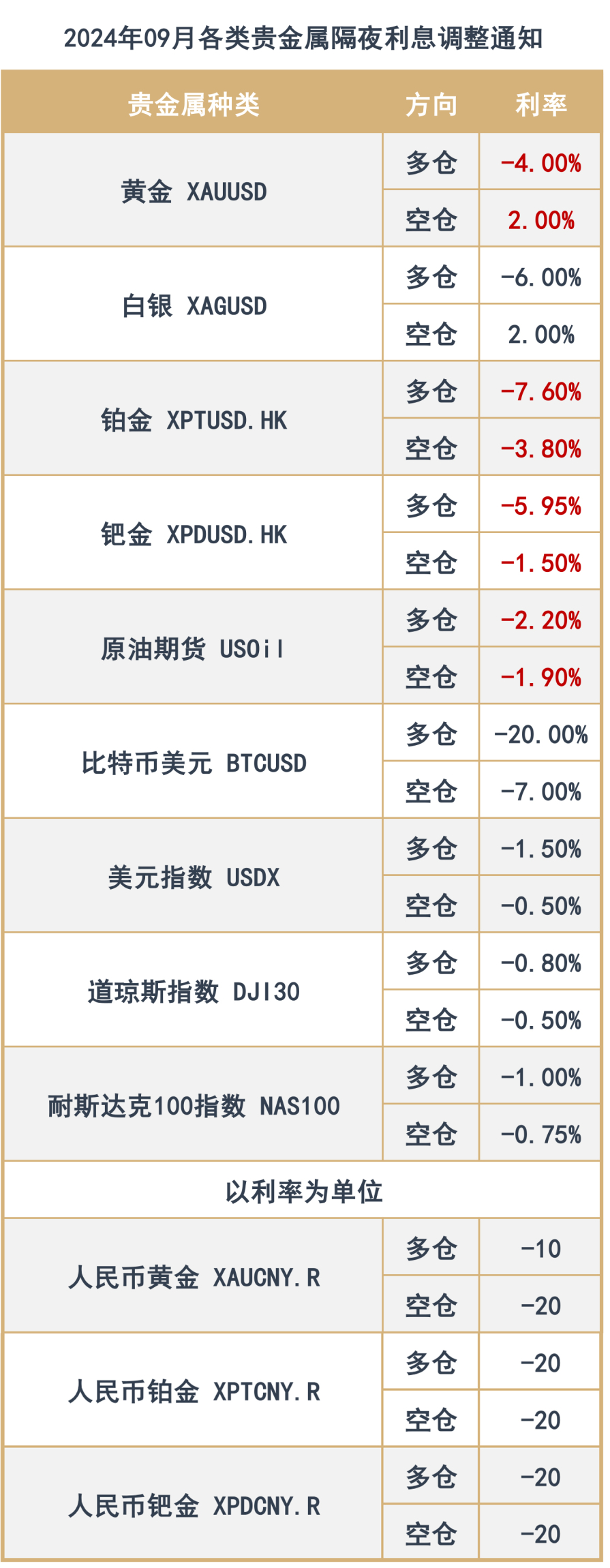 本页图片/档案 - 隔夜利息-1