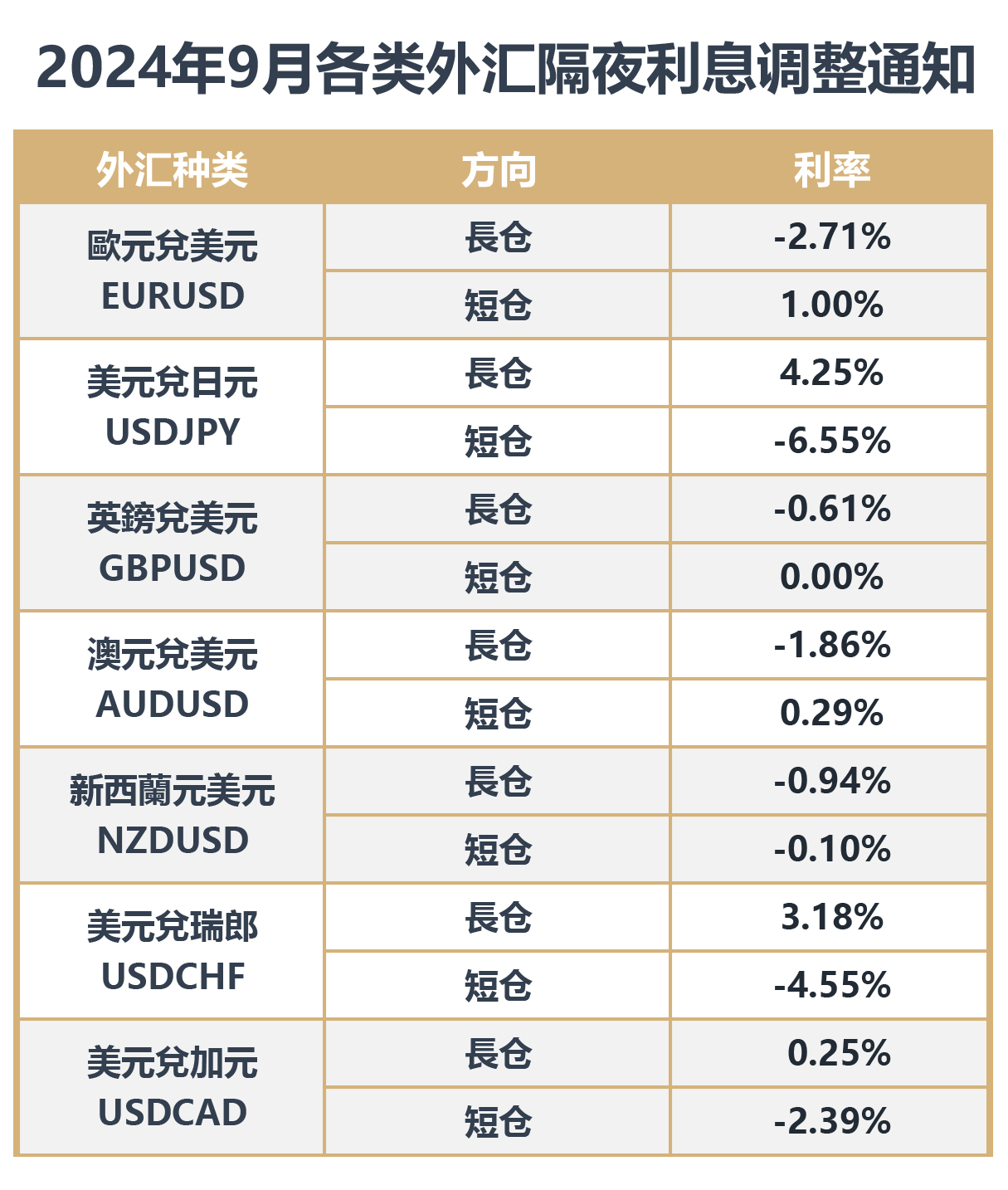 本页图片/档案 - 外汇-1