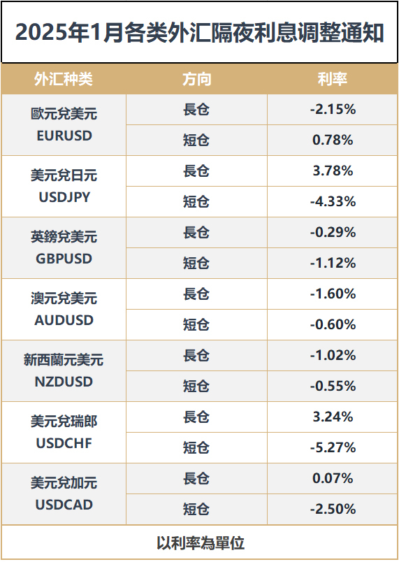 本页图片/档案 - 外汇-1