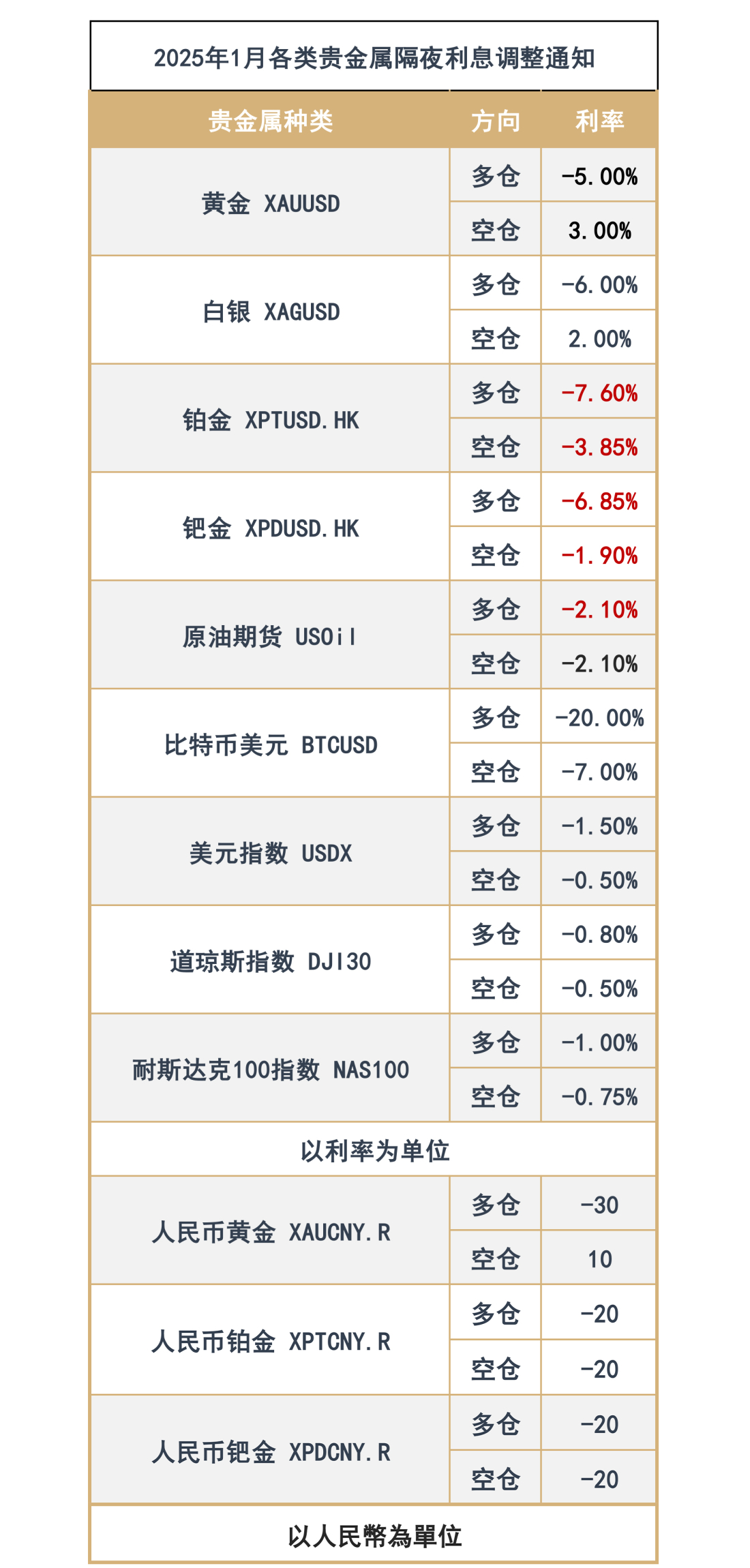 本页图片/档案 - 隔夜利息-1